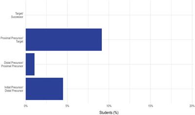 A Diagnostic Framework for the Empirical Evaluation of Learning Maps
